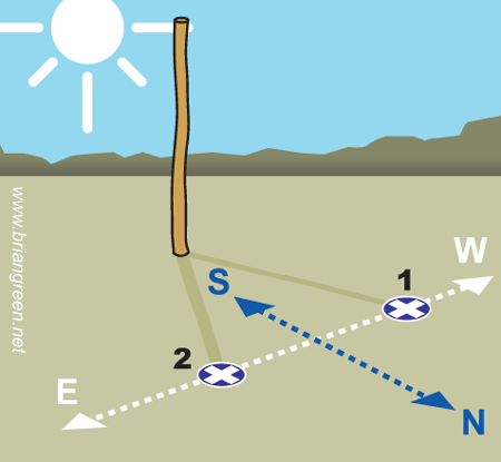 how-to-know-direction-without-compass-shadow-method